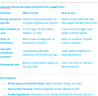 Danoras Menstrual Guard Ointment Plus l100 - Image 8